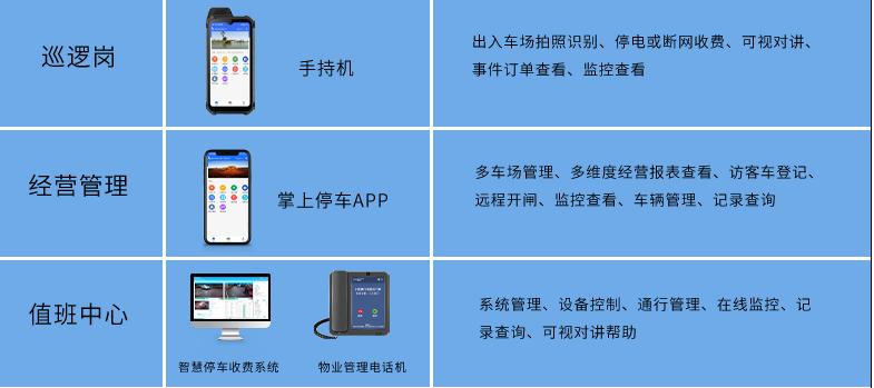 長沙雷隆智能科技有限公司,高清車牌自動識別系統(tǒng),車牌識別系統(tǒng),停車收費(fèi)系統(tǒng),車牌識別一體機(jī),智能通道閘,湖南車牌識別道閘系統(tǒng),人行通道閘,智能道閘